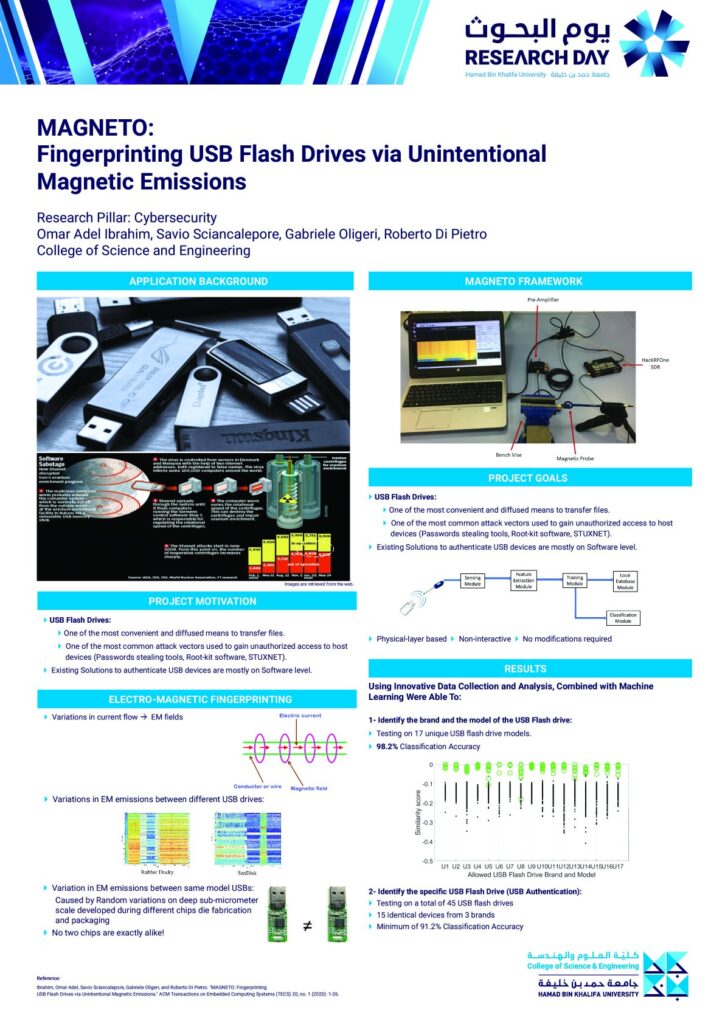 MAGNETO: Fingerprinting USB Flash Drives via Unintentional Magnetic Emissions