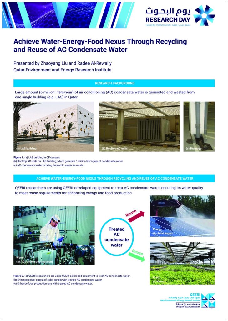 Achieve Water-Energy-Food Nexus Through Recycling and Reuse of AC Condensate Water