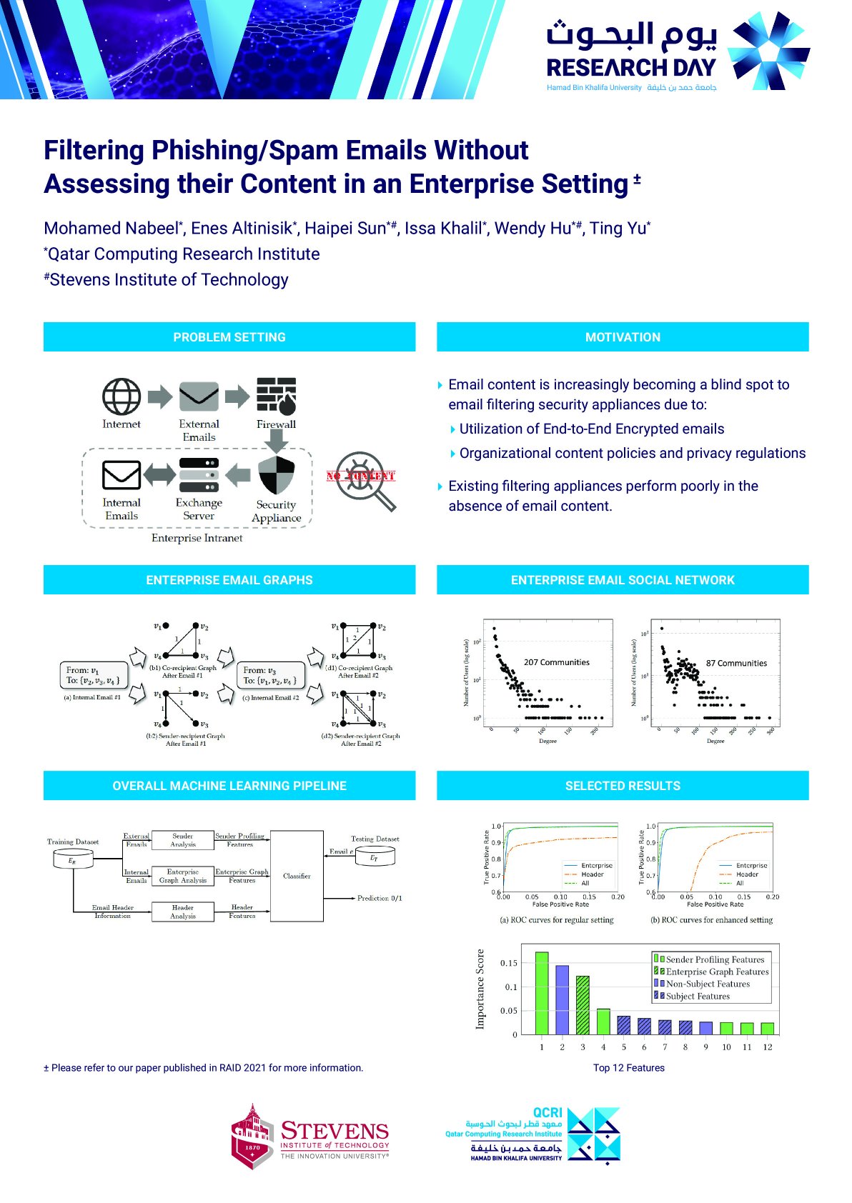 Filtering Phishing/Spam Emails Without Assessing their Content in an Enterprise Setting